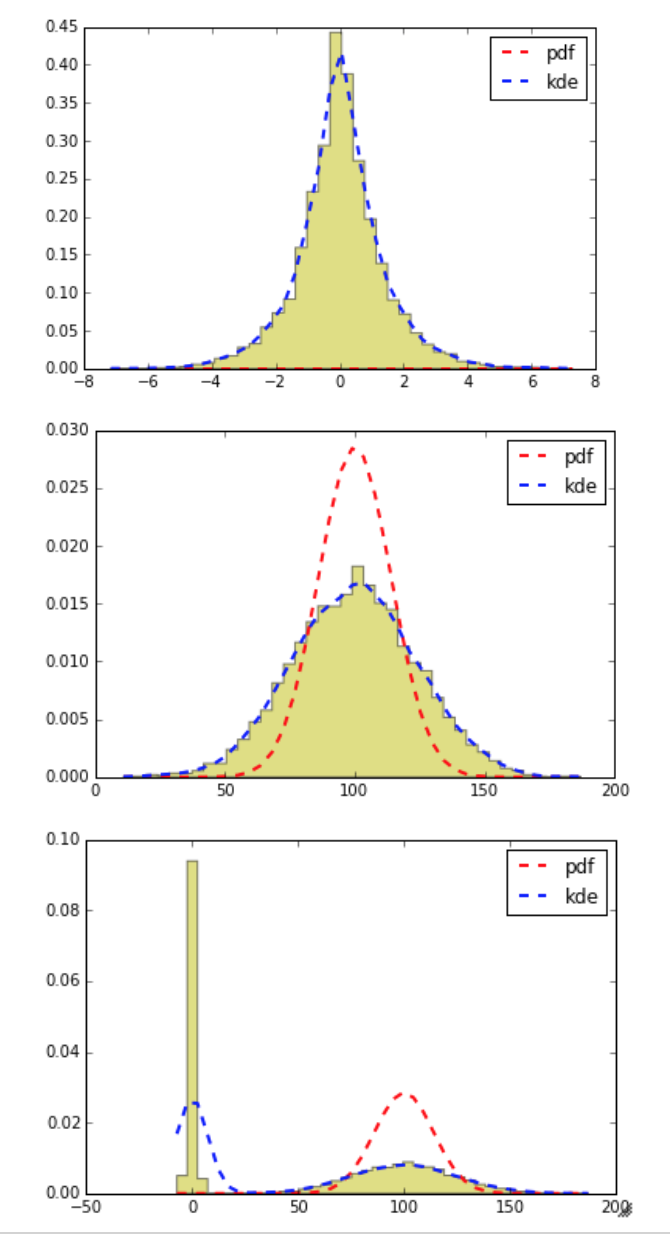 matplotlib